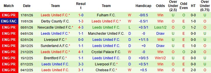 Nhận định, Soi kèo Everton vs Leeds 3h ngày 27/1 - Ảnh 2