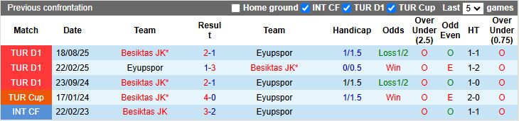 Nhận định, Soi kèo Eyupspor vs Besiktas 00h00 ngày 27/1: 3 điểm nhẹ nhàng - Ảnh 1