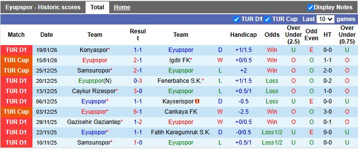 Nhận định, Soi kèo Eyupspor vs Besiktas 00h00 ngày 27/1: 3 điểm nhẹ nhàng - Ảnh 2