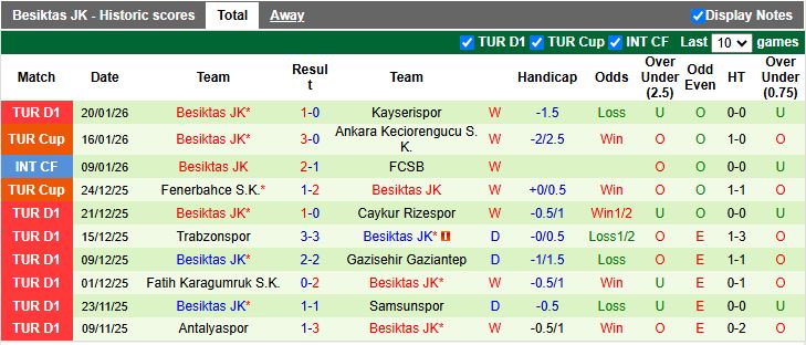 Nhận định, Soi kèo Eyupspor vs Besiktas 00h00 ngày 27/1: 3 điểm nhẹ nhàng - Ảnh 3