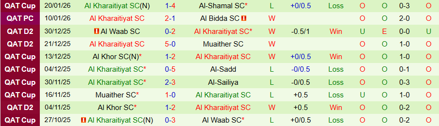 Nhận định, Soi kèo Muaither vs Al Kharaitiyat, 20h30 ngày 26/1: Khó thay đổi trật tự - Ảnh 1