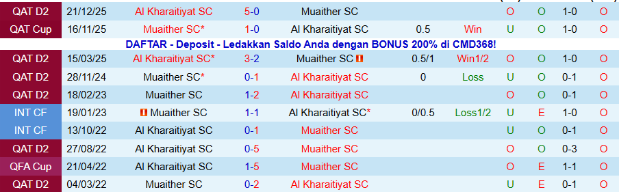 Nhận định, Soi kèo Muaither vs Al Kharaitiyat, 20h30 ngày 26/1: Khó thay đổi trật tự - Ảnh 3