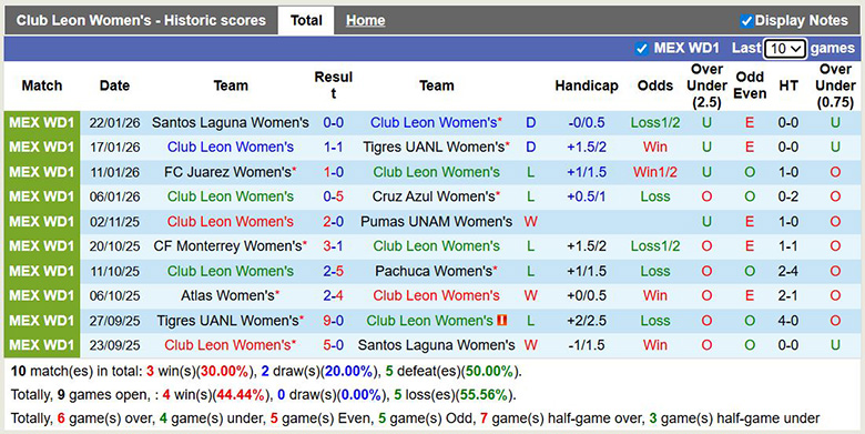 Nhận định, Soi kèo Nữ Club Leon vs Nữ Monterrey 8h06 ngày 27/1: Khách có quà - Ảnh 1
