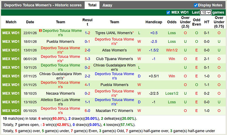 Nhận định, Soi kèo Nữ Queretaro vs Nữ Toluca 6h ngày 27/1: Chủ nhà quá yếu - Ảnh 2