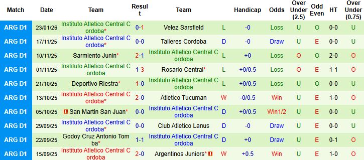 Nhận định, Soi kèo Platense vs Instituto 3h ngày 27/1 - Ảnh 2