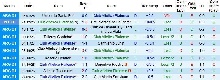 Nhận định, Soi kèo Platense vs Instituto 3h ngày 27/1 - Ảnh 3