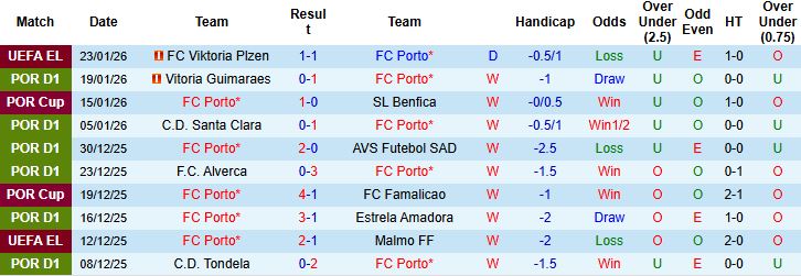 Nhận định, Soi kèo Porto vs Gil Vicente 3h15 ngày 27/1 - Ảnh 3
