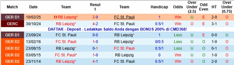 Nhận định, Soi kèo St. Pauli vs RB Leipzig, 2h30 ngày 28/1: Trở lại top 4 - Ảnh 2