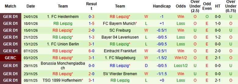 Nhận định, Soi kèo St. Pauli vs RB Leipzig, 2h30 ngày 28/1: Trở lại top 4 - Ảnh 4