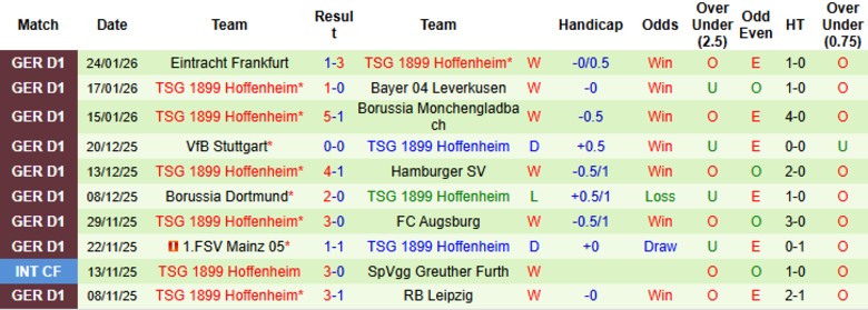 Nhận định, Soi kèo Werder Bremen vs Hoffenheim, 2h30 ngày 28/1: Tiếp đà bay cao - Ảnh 4