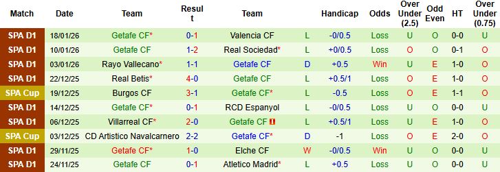 Nhận định, Soi tỷ lệ kèo Al Ittihad vs Al-Okhdood Club 00h30 ngày 27/1: Chiến thắng giải tỏa - Ảnh 2