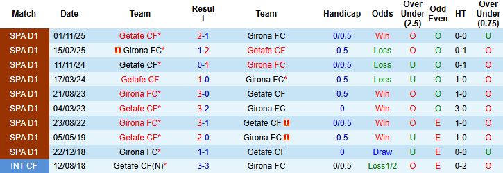 Nhận định, Soi tỷ lệ kèo Al Ittihad vs Al-Okhdood Club 00h30 ngày 27/1: Chiến thắng giải tỏa - Ảnh 4