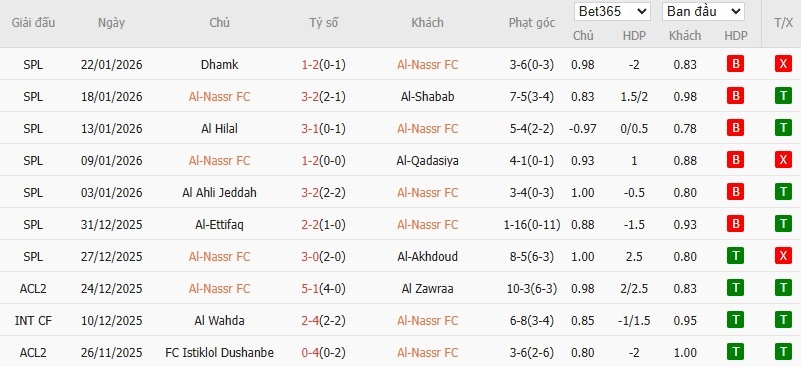 Soi kèo phạt góc Al Nassr vs Al Taawoun, 0h30 ngày 27/01 - Ảnh 2