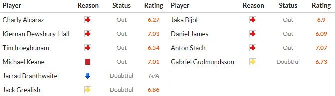 Soi kèo phạt góc Everton vs Leeds, 3h ngày 27/01 - Ảnh 2