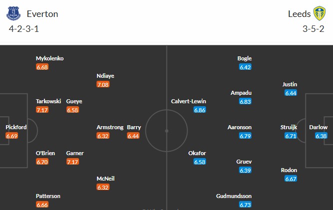 Soi kèo phạt góc Everton vs Leeds, 3h ngày 27/01 - Ảnh 3