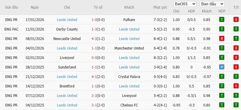 Soi kèo phạt góc Everton vs Leeds, 3h ngày 27/01 - Ảnh 5