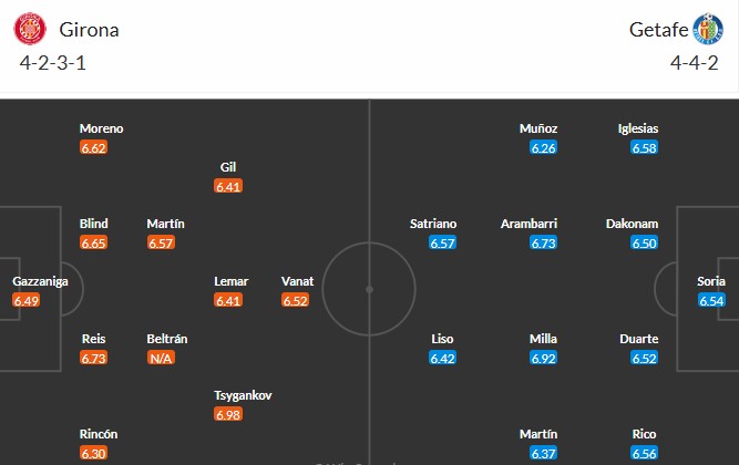 Soi kèo phạt góc Girona vs Getafe, 3h ngày 27/01 - Ảnh 3