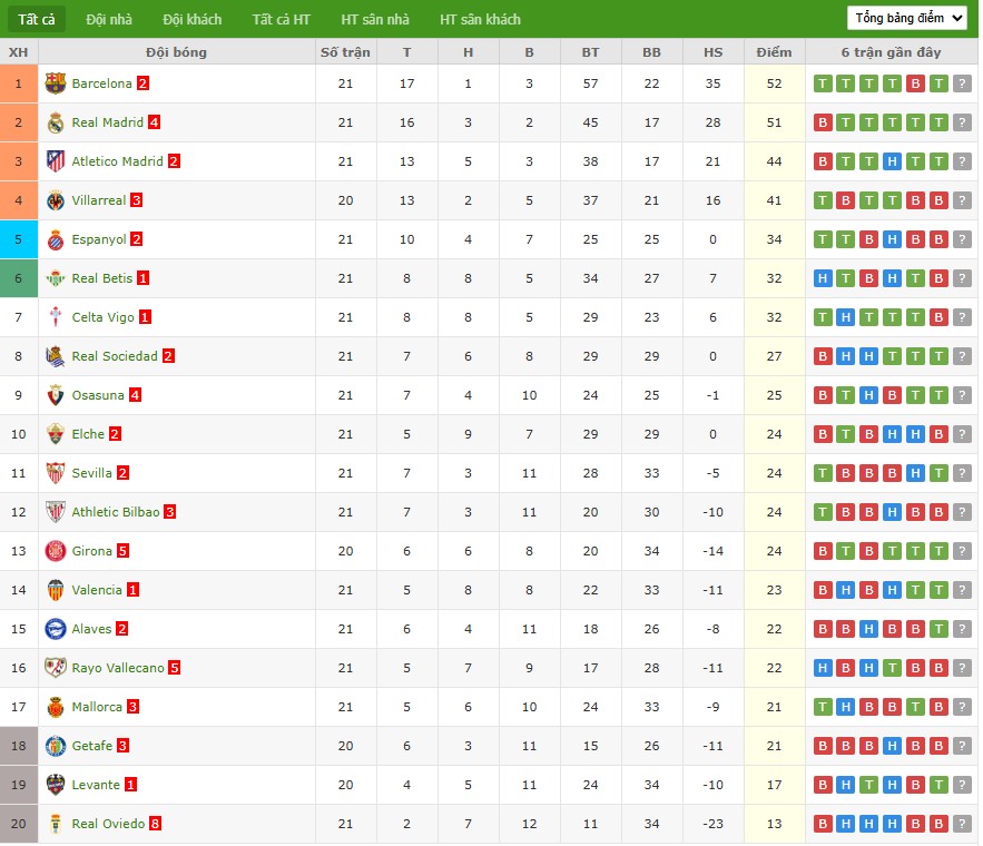 Soi kèo phạt góc Girona vs Getafe, 3h ngày 27/01 - Ảnh 7