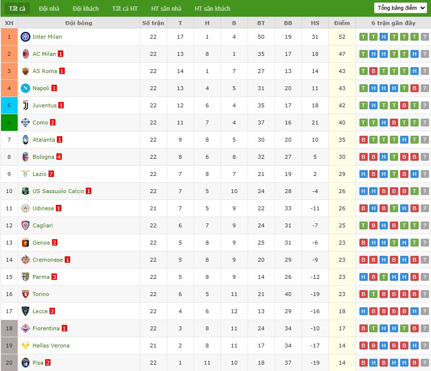 Soi kèo phạt góc Hellas Verona vs Udinese, 2h45 ngày 27/01 - Ảnh 5