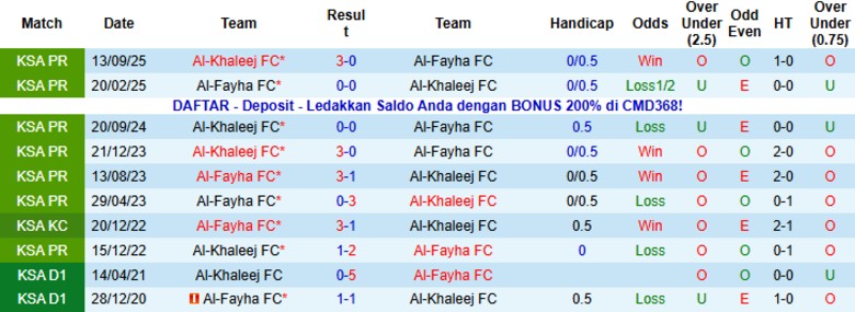 Nhận định, Soi kèo Al-Fayha vs Al-Khaleej, 0h30 ngày 29/1: Đội khách vượt mặt - Ảnh 2