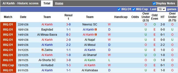 Nhận định, Soi kèo Al Karkh vs Erbil 19h00 ngày 27/1: Áp sát ngôi đầu - Ảnh 2
