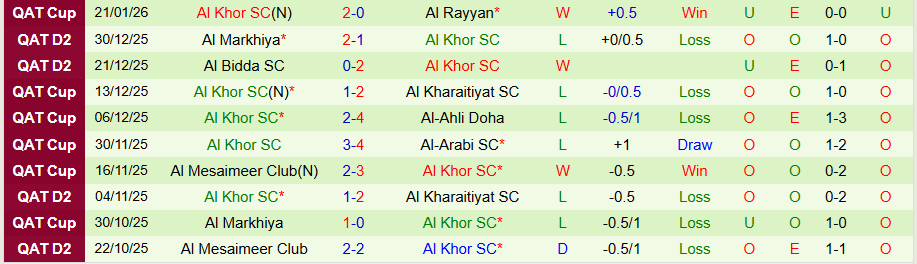 Nhận định, Soi kèo Al Markhiya vs Al Khor, 20h30 ngày 27/1: Kẻ mạnh có quyền - Ảnh 1