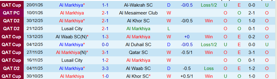 Nhận định, Soi kèo Al Markhiya vs Al Khor, 20h30 ngày 27/1: Kẻ mạnh có quyền - Ảnh 2