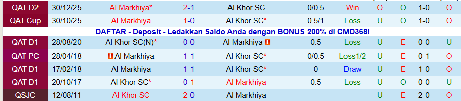 Nhận định, Soi kèo Al Markhiya vs Al Khor, 20h30 ngày 27/1: Kẻ mạnh có quyền - Ảnh 3