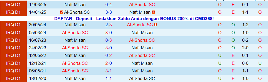 Nhận định, Soi kèo Al-Shorta vs Naft Misan, 21h30 ngày 27/1: Cạnh tranh ngôi đầu - Ảnh 3
