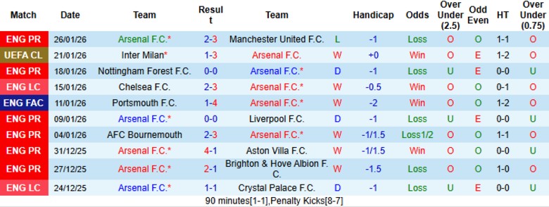 Nhận định, Soi kèo Arsenal vs Kairat Almaty, 3h00 ngày 29/1: Hủy diệt nhược tiểu - Ảnh 2