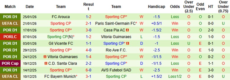 Nhận định, Soi kèo Athletic Bilbao vs Sporting CP, 3h00 ngày 29/1: Nguy cơ dừng bước - Ảnh 4
