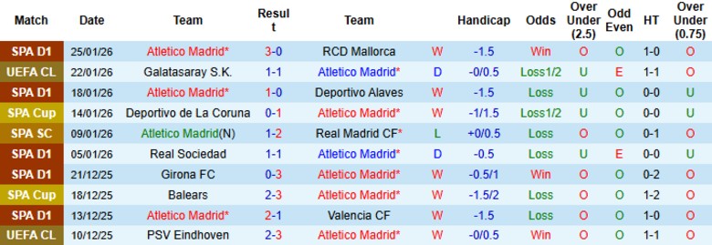 Nhận định, Soi kèo Atletico Madrid vs Bodo Glimt, 3h00 ngày 29/1: Còn cửa nhóm trên - Ảnh 2