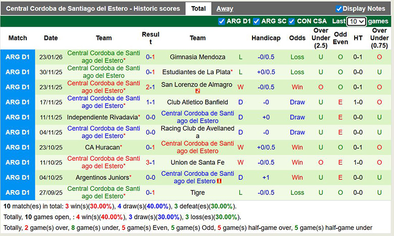 Nhận định, Soi kèo Atletico Tucuman vs Central Cordoba 8h15 ngầy 28/1: Bất phân thắng bại - Ảnh 2
