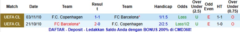 Nhận định, Soi kèo Barcelona vs Copenhagen, 3h00 ngày 29/1: Thắng lợi giòn giã - Ảnh 2