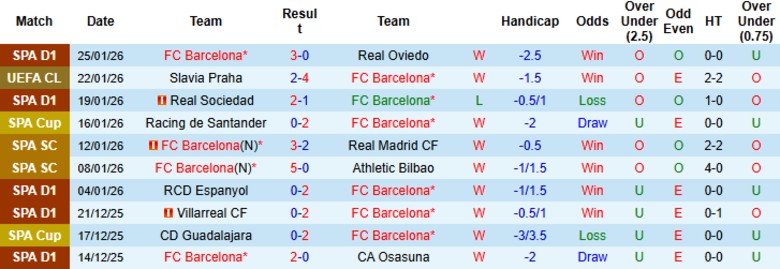 Nhận định, Soi kèo Barcelona vs Copenhagen, 3h00 ngày 29/1: Thắng lợi giòn giã - Ảnh 3