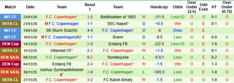 Nhận định, Soi kèo Barcelona vs Copenhagen, 3h00 ngày 29/1: Thắng lợi giòn giã - Ảnh 4