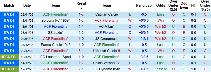 Nhận định, Soi kèo Fiorentina vs Como 3h ngày 28/1: Vé tứ kết cho khách - Ảnh 3