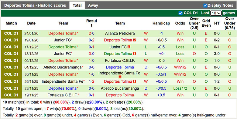 Nhận định, Soi kèo Independiente Medellin vs Deportes Tolima 8h30 ngầy 28/1: Vị khách khó chiều - Ảnh 2