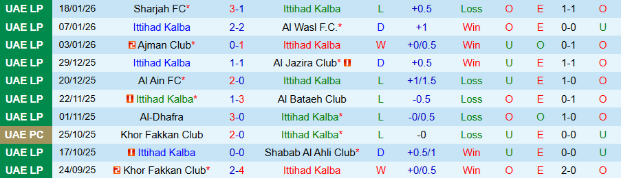 Nhận định, Soi kèo Ittihad Kalba vs Al Ain, 20h15 ngày 27/1: Quyết đòi lại ngôi đầu - Ảnh 2