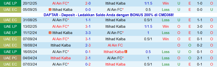 Nhận định, Soi kèo Ittihad Kalba vs Al Ain, 20h15 ngày 27/1: Quyết đòi lại ngôi đầu - Ảnh 3