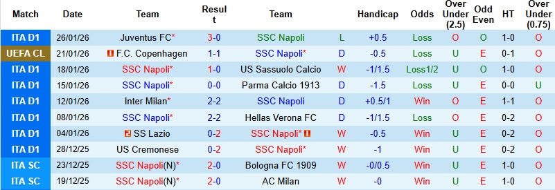 Nhận định, Soi kèo Napoli vs Chelsea 3h00 ngày 29/1: Vượt qua gian khó - Ảnh 3