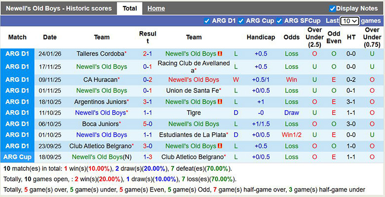 Nhận định, Soi kèo Newell's Old Boys vs Club Atletico Independiente 8h15 ngầy 28/1: Ca khúc khải hoàn - Ảnh 5