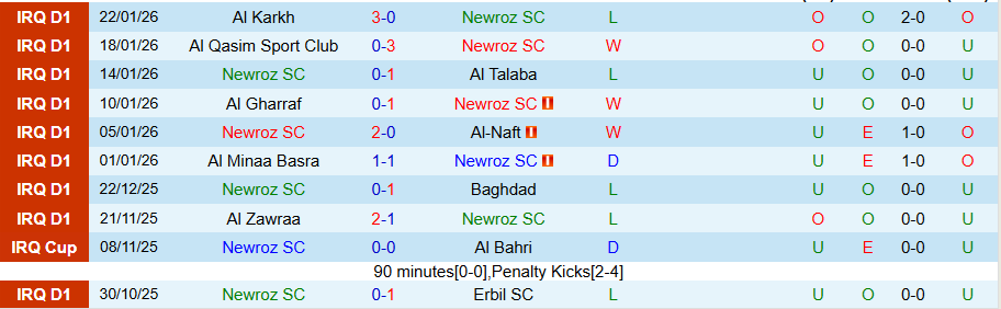Nhận định, Soi kèo Newroz vs Al Karma, 21h30 ngày 27/1: Cửa trên thắng thế - Ảnh 2