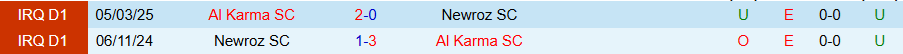 Nhận định, Soi kèo Newroz vs Al Karma, 21h30 ngày 27/1: Cửa trên thắng thế - Ảnh 3