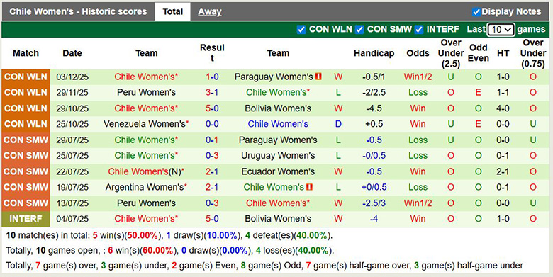 Nhận định, Soi kèo Nữ Mỹ vs Nữ Chile 10h05 ngầy 28/1: Sức mạnh hủy diệt - Ảnh 2