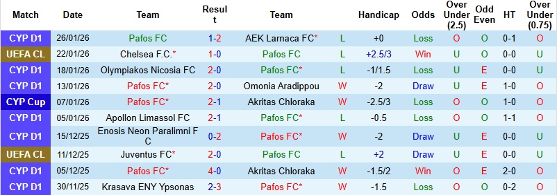 Nhận định, Soi kèo Pafos vs Slavia Praha 3h00 ngày 29/1: Chiến thắng thuyết phục - Ảnh 2