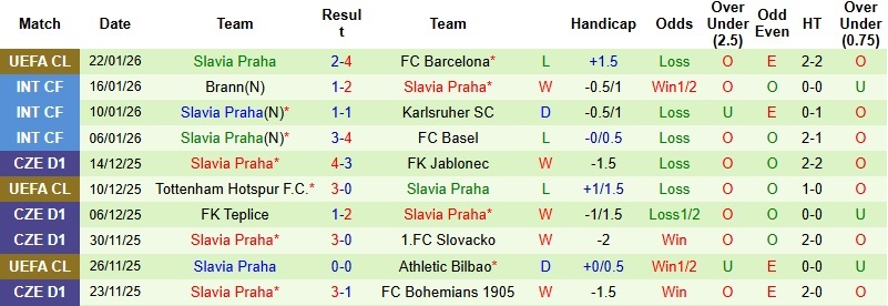 Nhận định, Soi kèo Pafos vs Slavia Praha 3h00 ngày 29/1: Chiến thắng thuyết phục - Ảnh 3