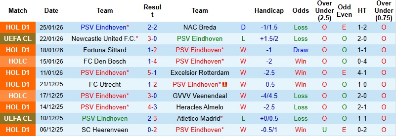 Nhận định, Soi kèo PSV Eindhoven vs Bayern Munich 3h00 ngày 29/1: Lấn lướt chủ nhà - Ảnh 3