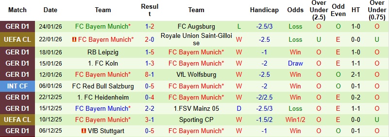 Nhận định, Soi kèo PSV Eindhoven vs Bayern Munich 3h00 ngày 29/1: Lấn lướt chủ nhà - Ảnh 4