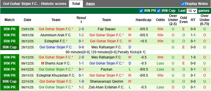 Nhận định, Soi kèo Sepahan vs Gol Gohar Sirjan 19h30 ngày 28/1: Trận đấu 6 điểm - Ảnh 3